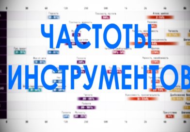 Эквализация инструментов. Таблицы частот для сведения.